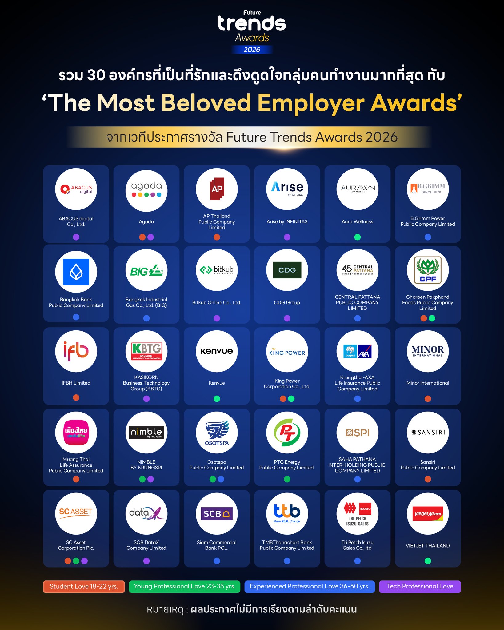 HR Thailand Facebook ad: เจาะลึกเบื้องหลัง Future Trends Awards 2026: The Most…