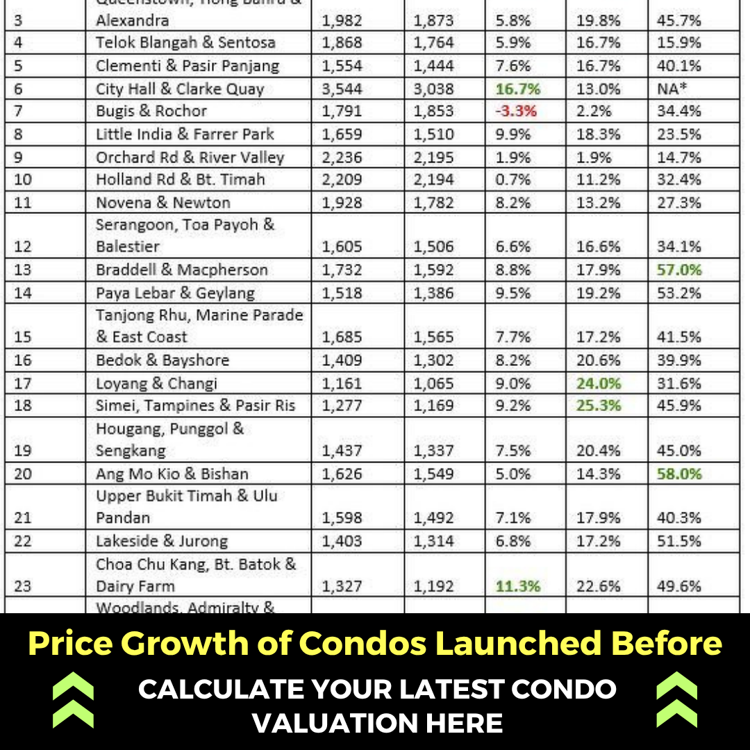 Top Properties of SG Facebook ad