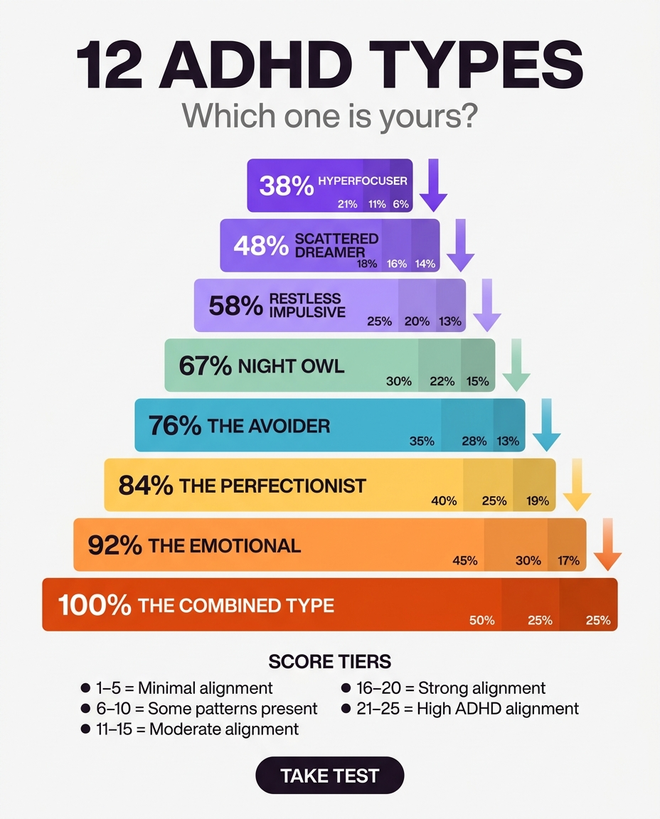 Personality Test: Created by Experts  Facebook ad