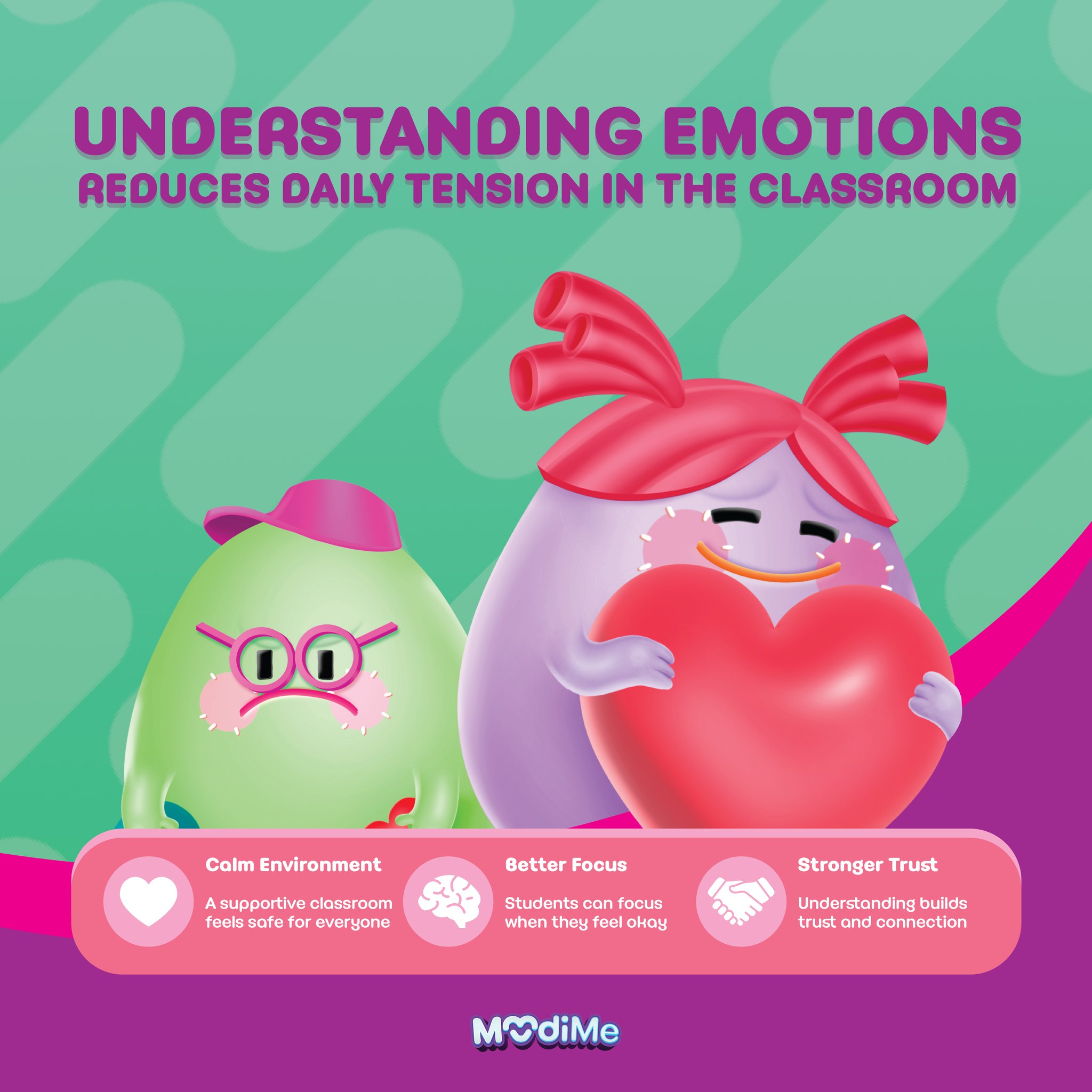 MoodiMe Facebook ad: Understanding emotions reduces daily tension in the…