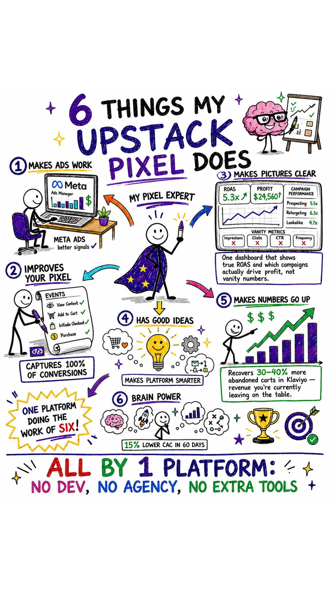 Upstack Data  Facebook ad