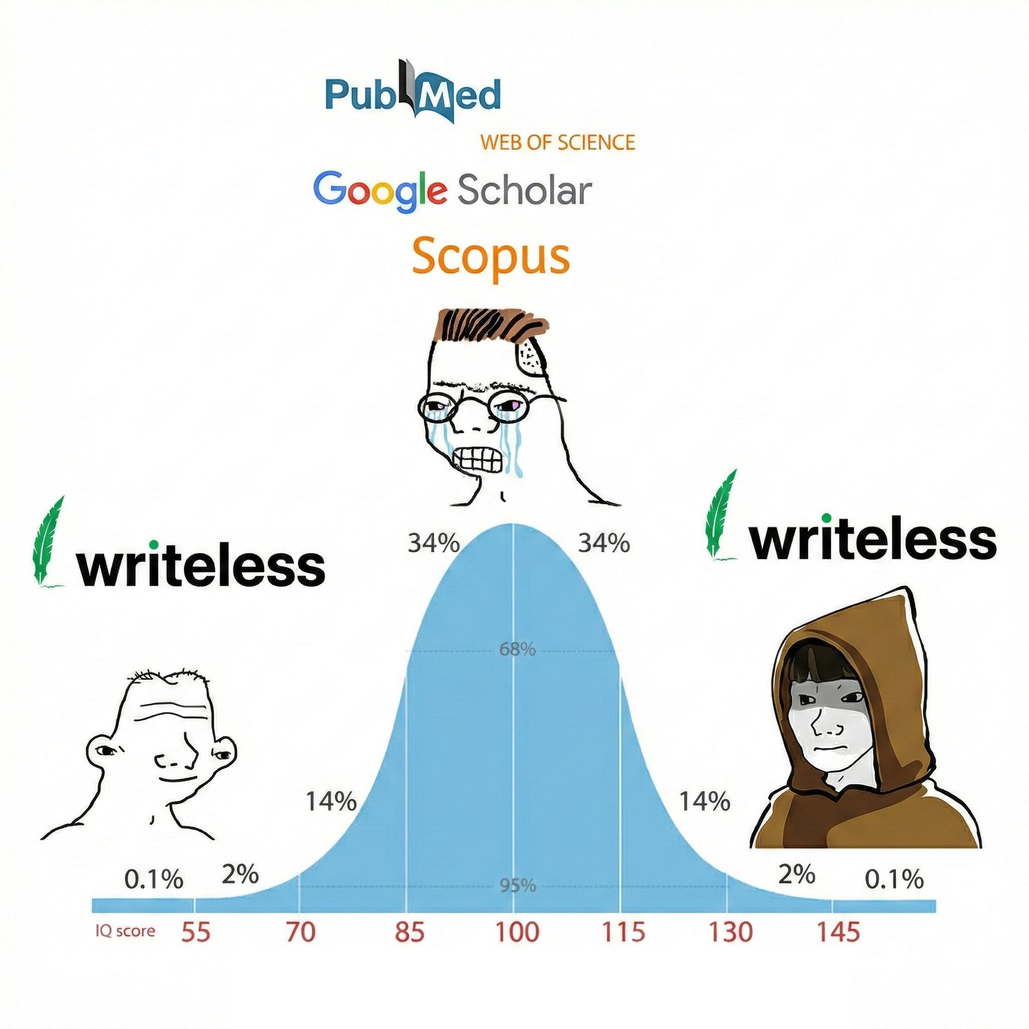Writeless AI Facebook ad