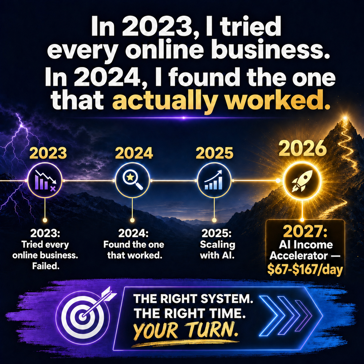 Digital Mastery System Facebook ad