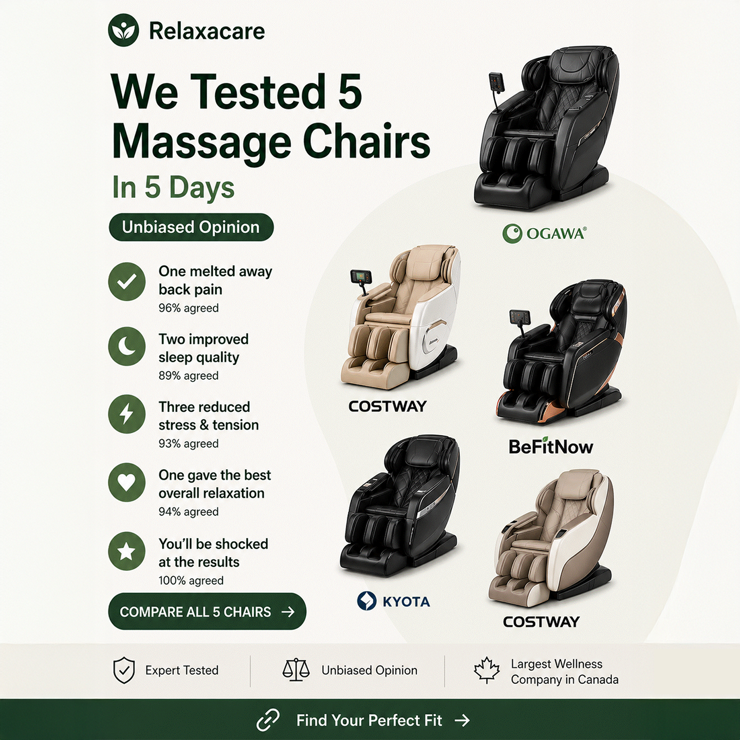Relaxacare Facebook ad