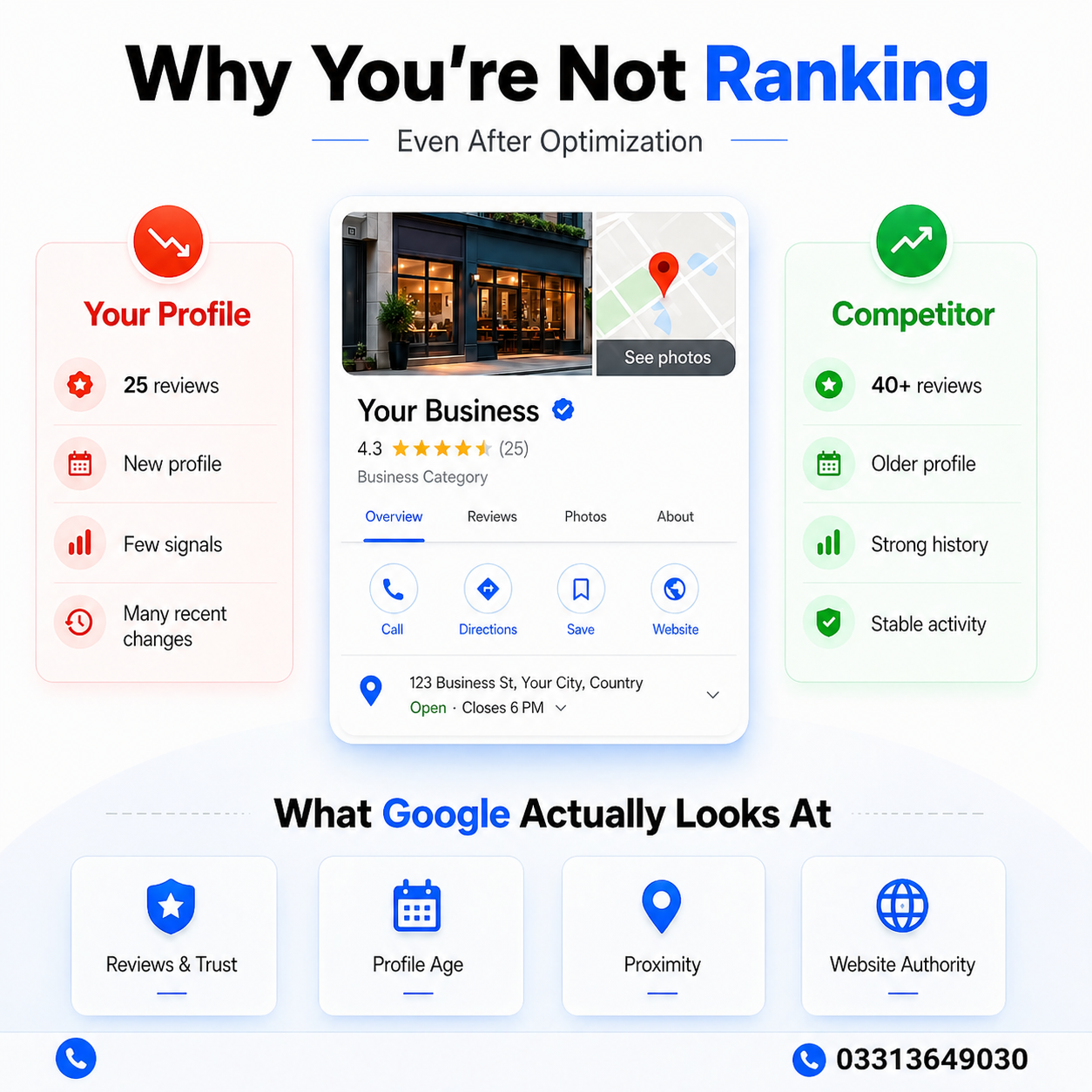 Rankify Facebook ad: Start Ranking Today