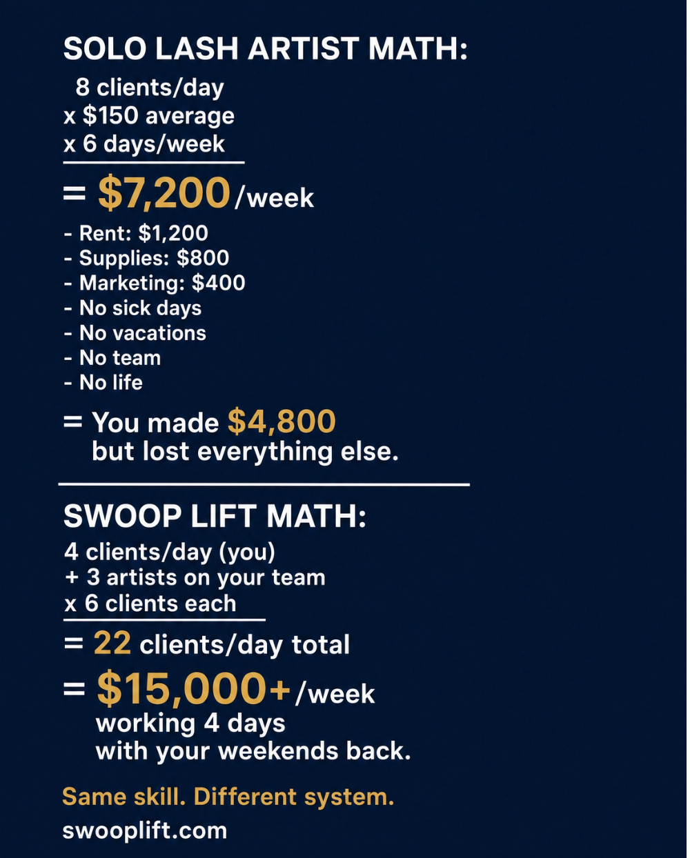 Swoop Lift Facebook ad