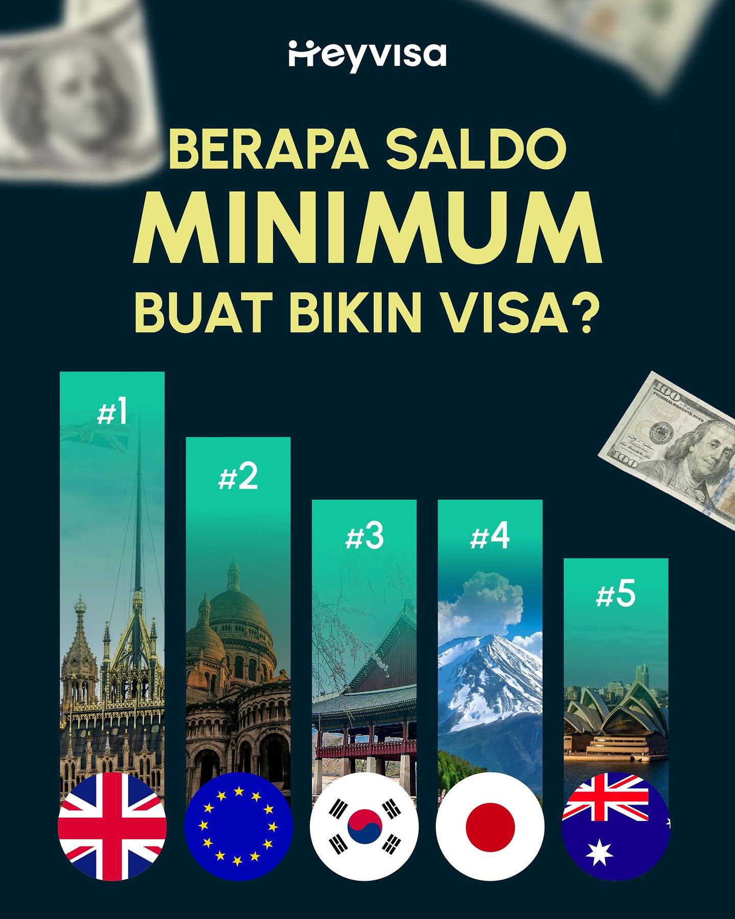 Heyvisa Facebook ad: Kok permohonan visaku ditolak?