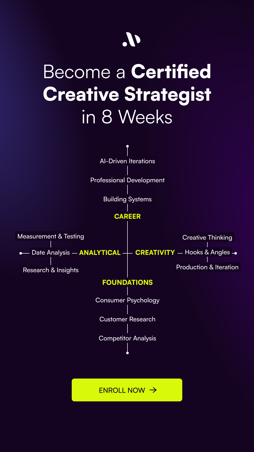 Ad Creative Academy Facebook ad: Become a Certified Creative Strategist