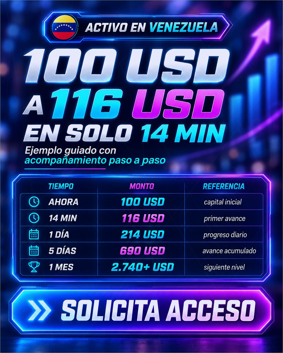 Giovanna Richardson Facebook ad: Radar Aula Venezuela | Comunidad educativa de organización…