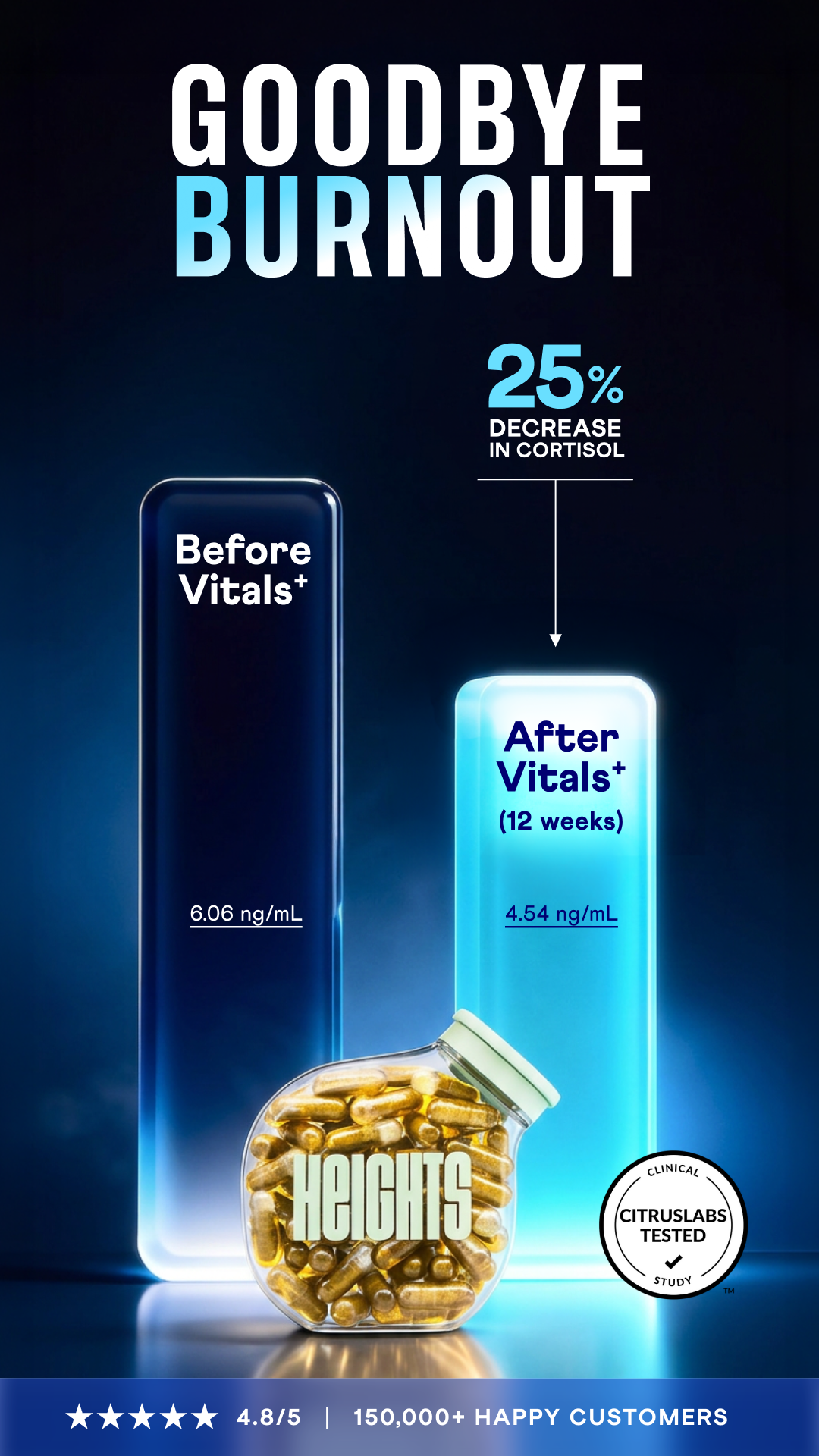 Your Heights Facebook ad