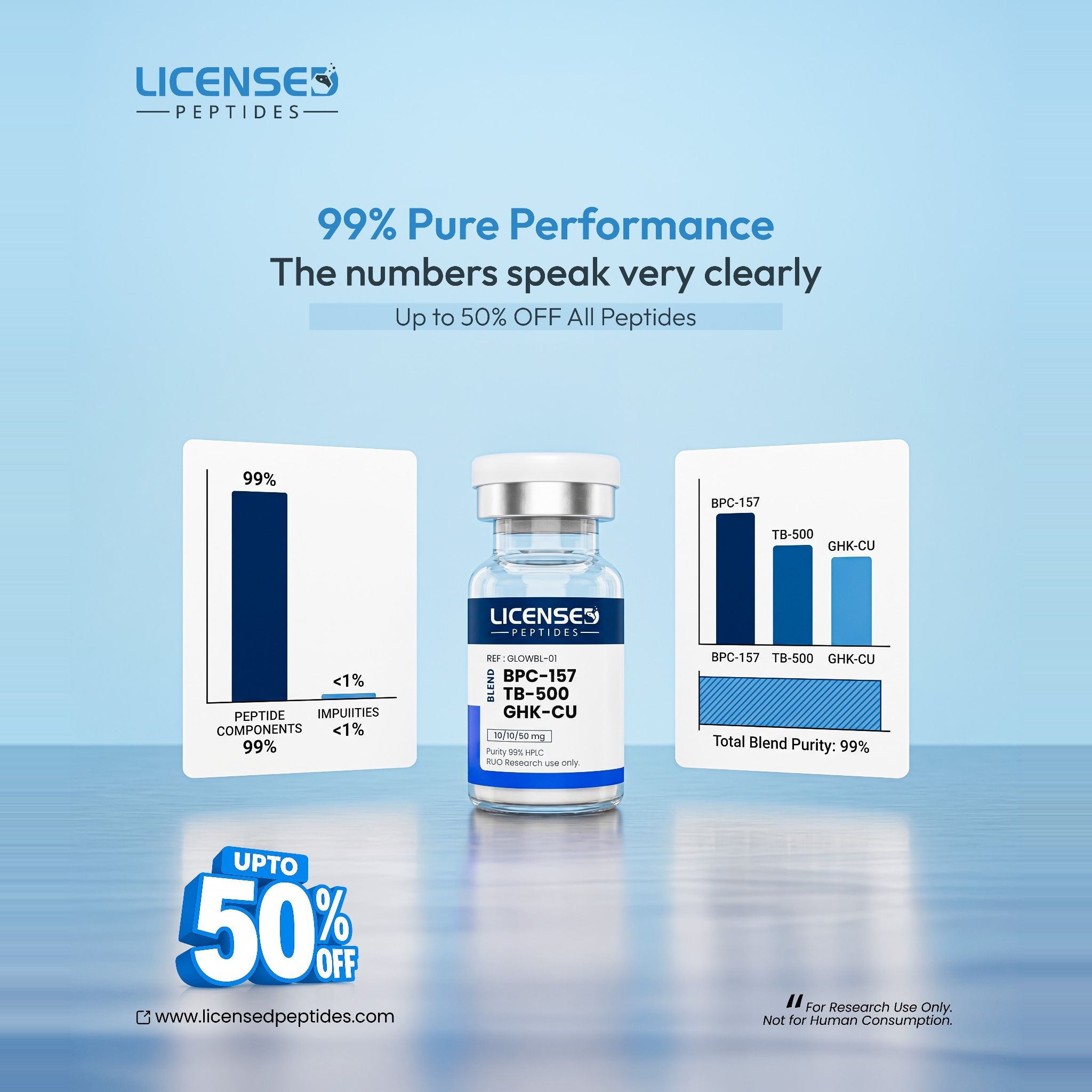 Licensed Peptides Research Updates Facebook ad