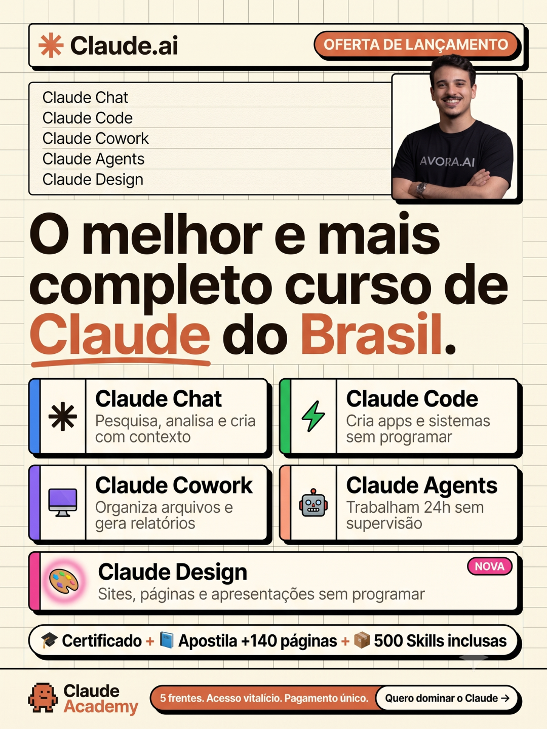 Avora.io Facebook ad