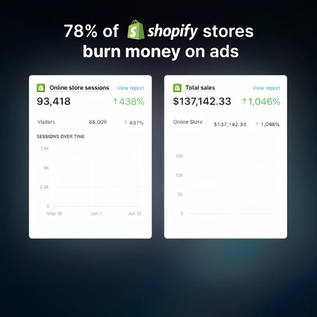 wetracked.io Facebook ad: iOS 14 broke your tracking. Now you're scaling the wrong…