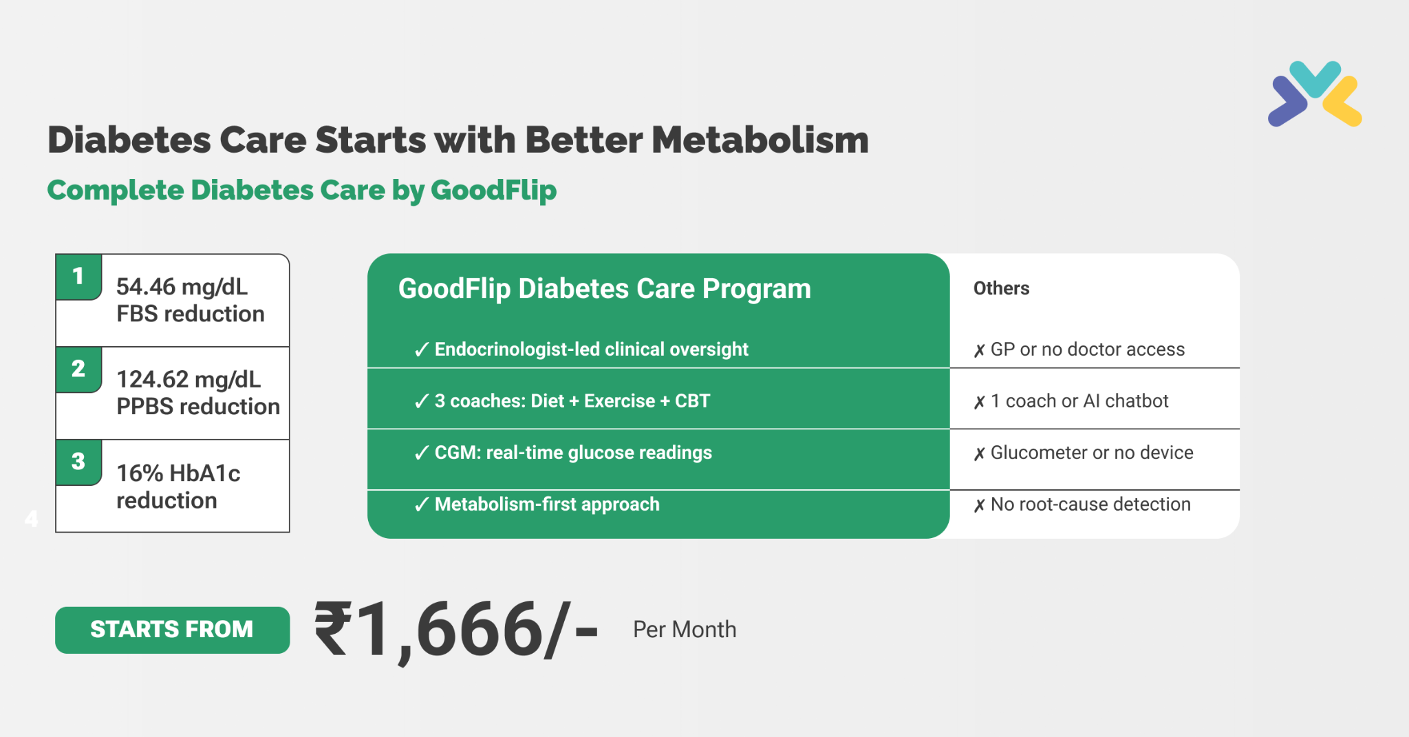 GoodFlip Facebook ad
