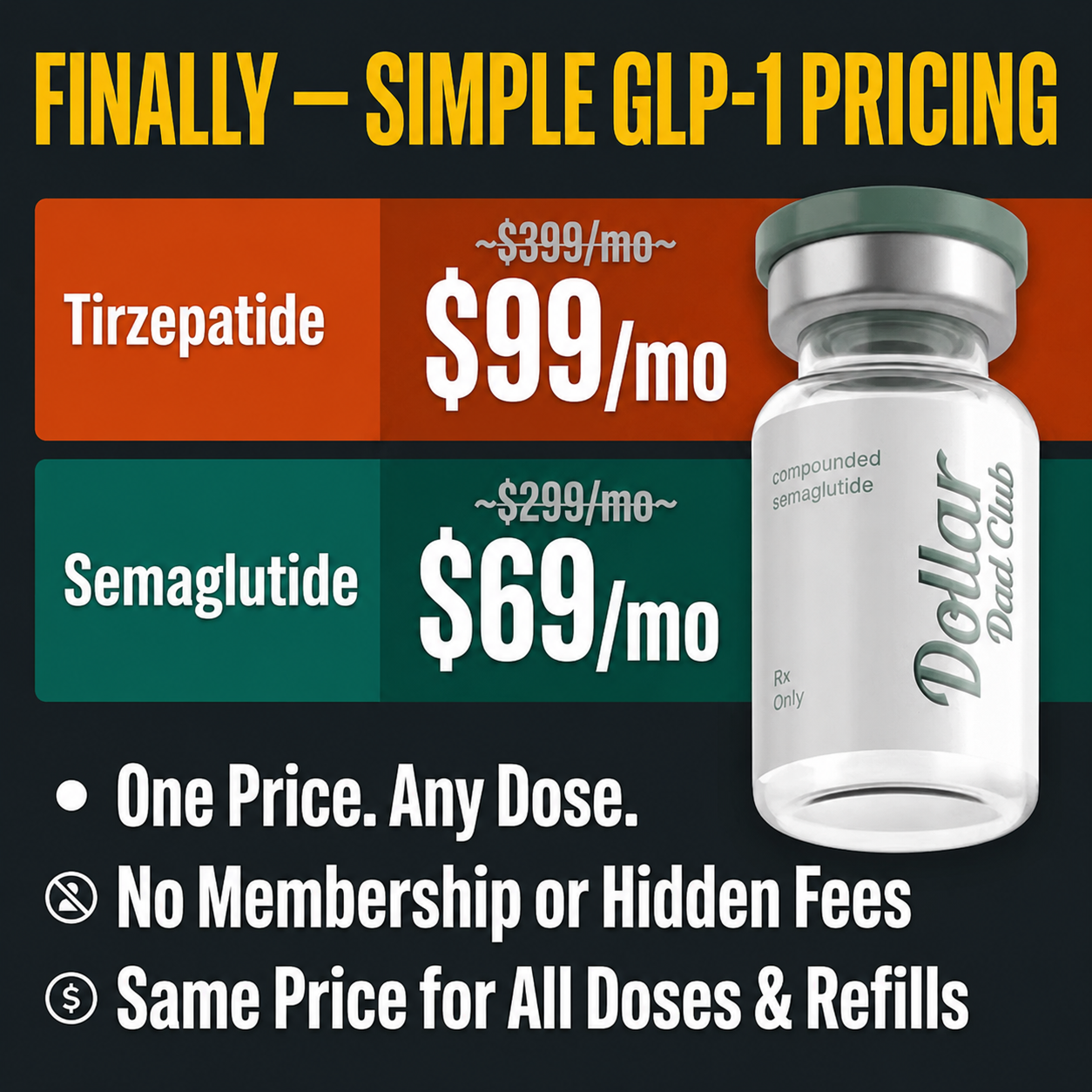Dad Club Co. Facebook ad: GLP-1 just $69/month