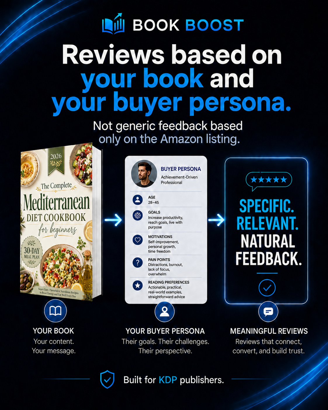 Book Boost Facebook ad