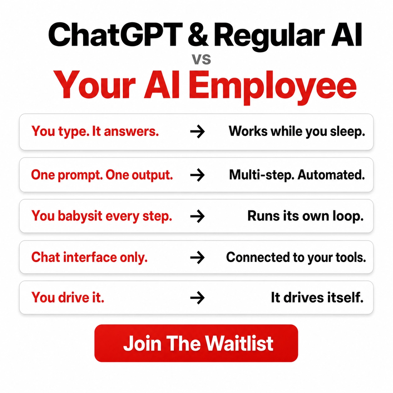 AI Mastery Facebook ad