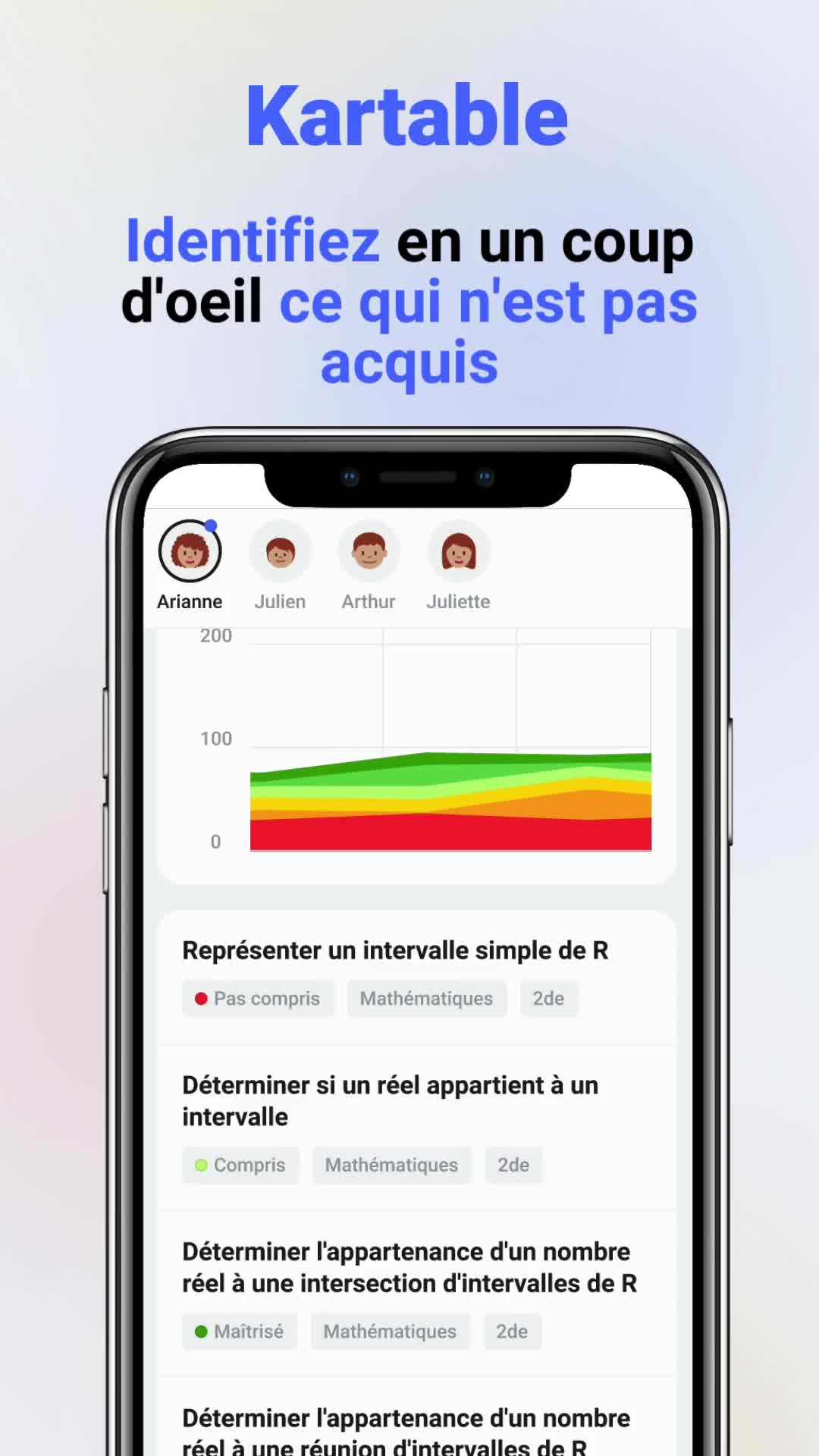 Kartable Facebook ad from Jan 12, 2025