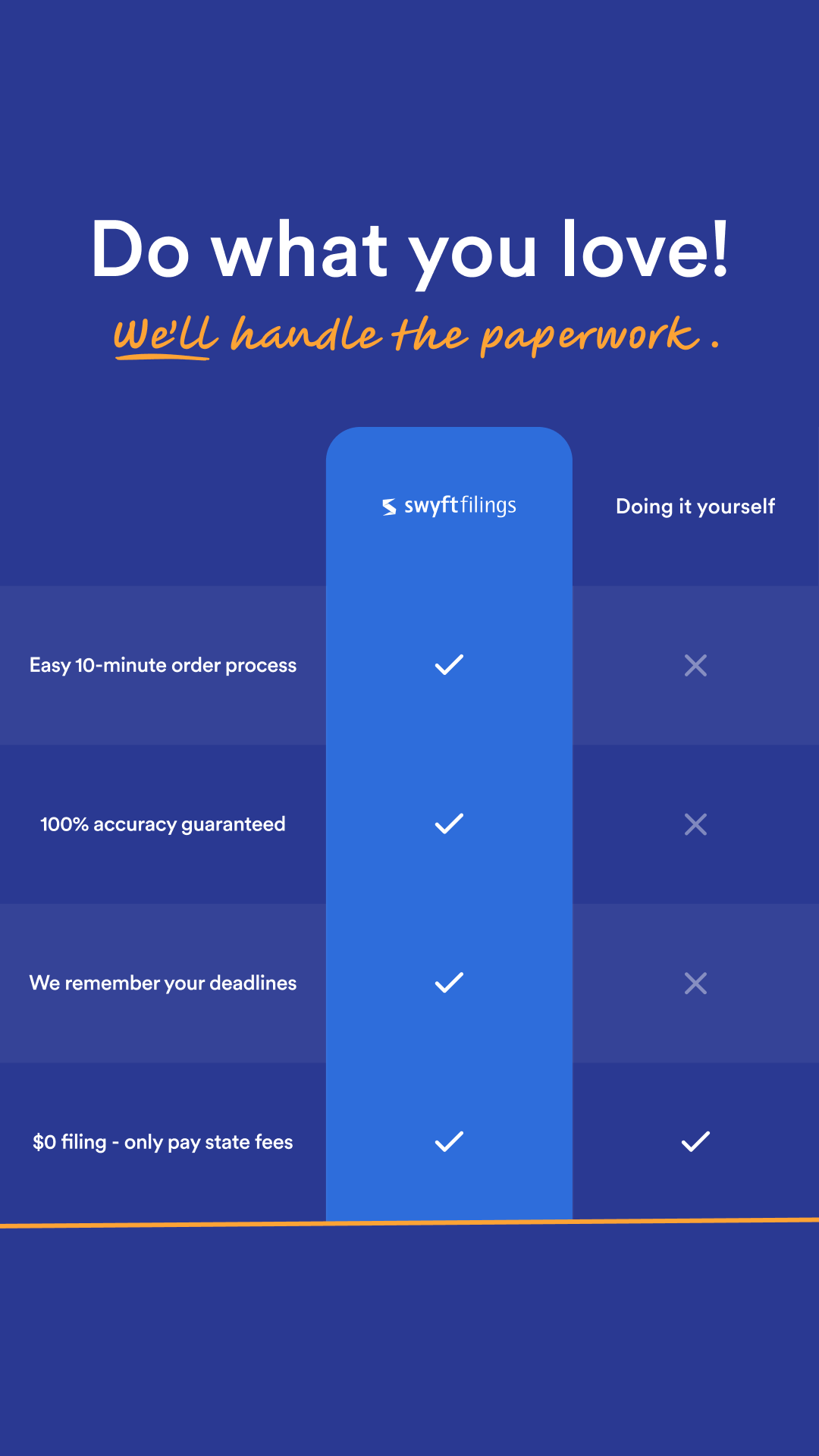 Swyft Filings, LLC Facebook ad