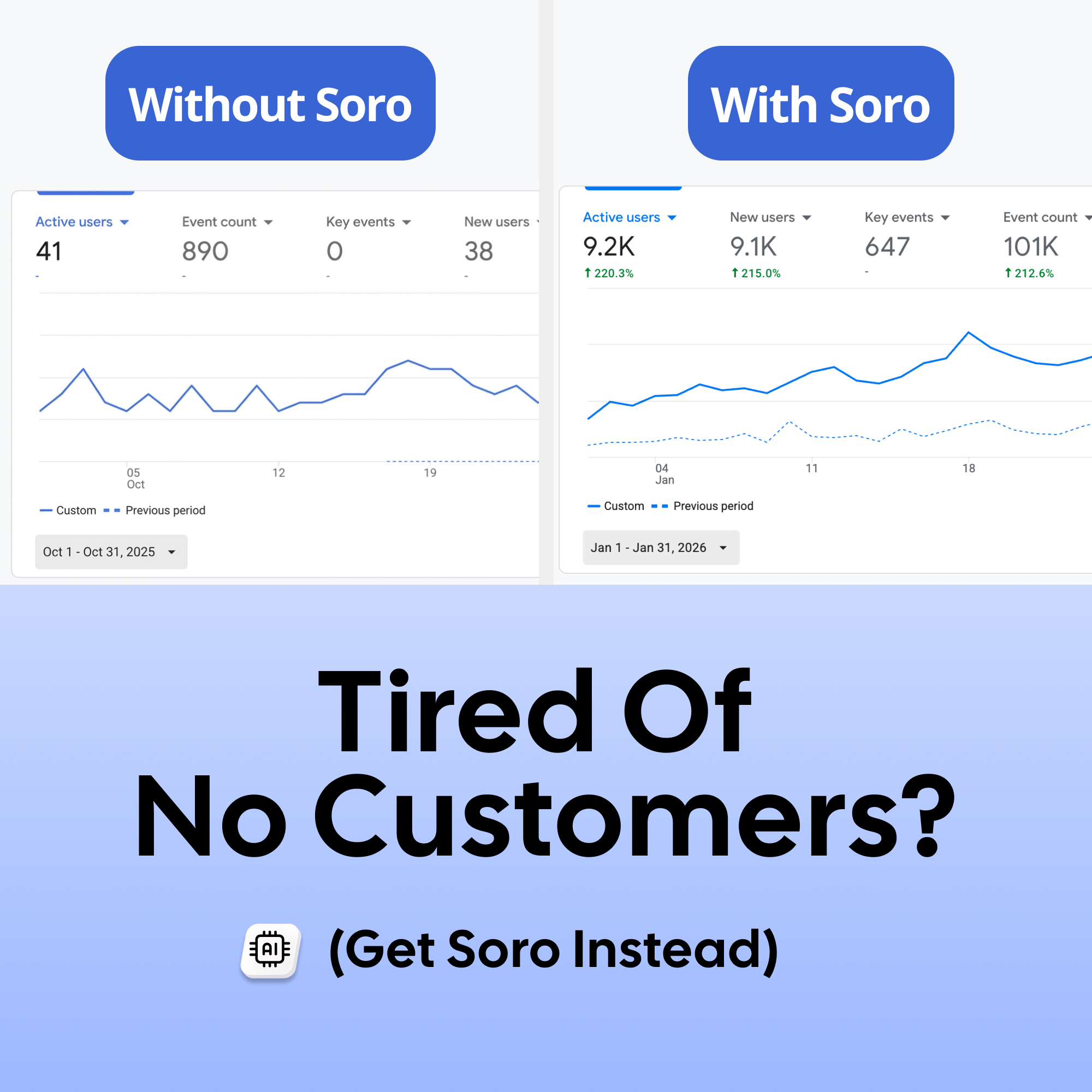 Soro SEO Facebook ad