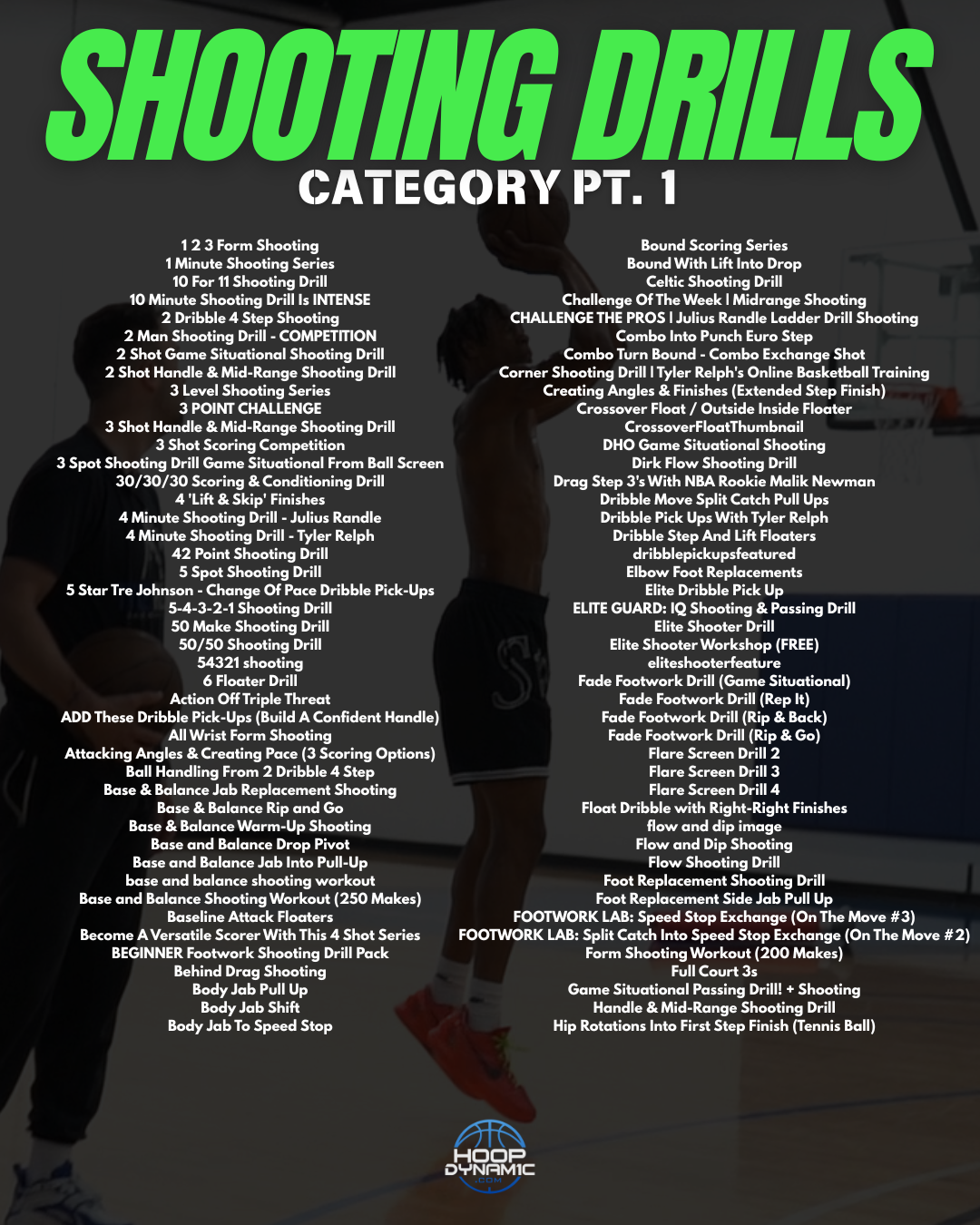 Tyler Relph Basketball Skills Training Facebook ad
