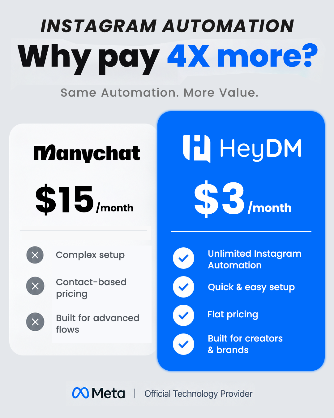 HeyDM Facebook ad