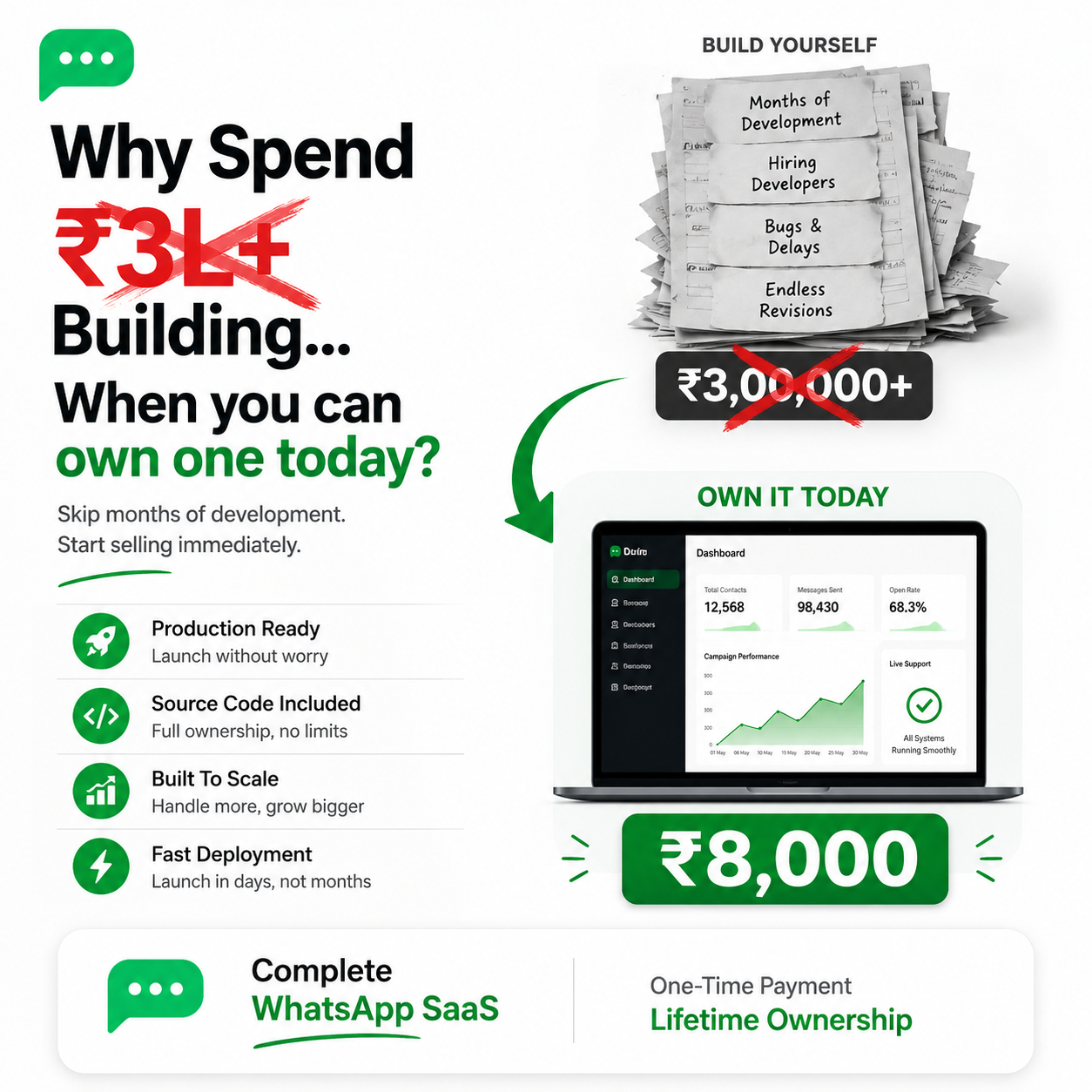 Cybersync Technologies Pvt. Ltd. Facebook ad: Own a WhatsApp SaaS for ₹8,000