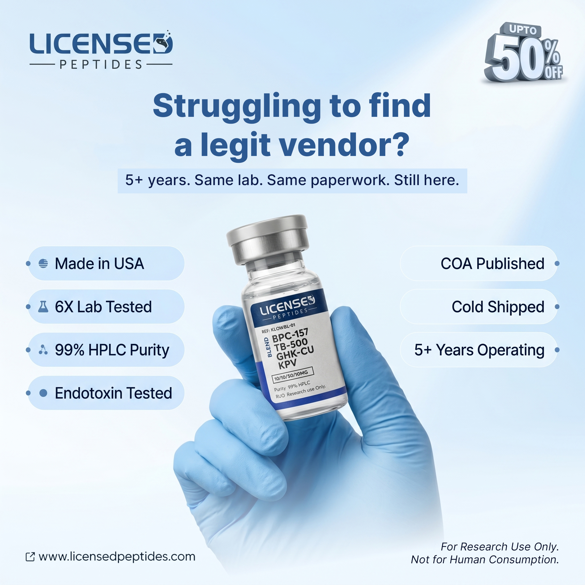 LicensedPeptides.com Facebook ad: Every Batch. 6X Tested. Publicly Verified.