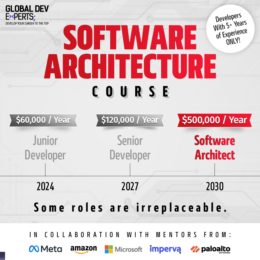Global Dev Experts Facebook ad