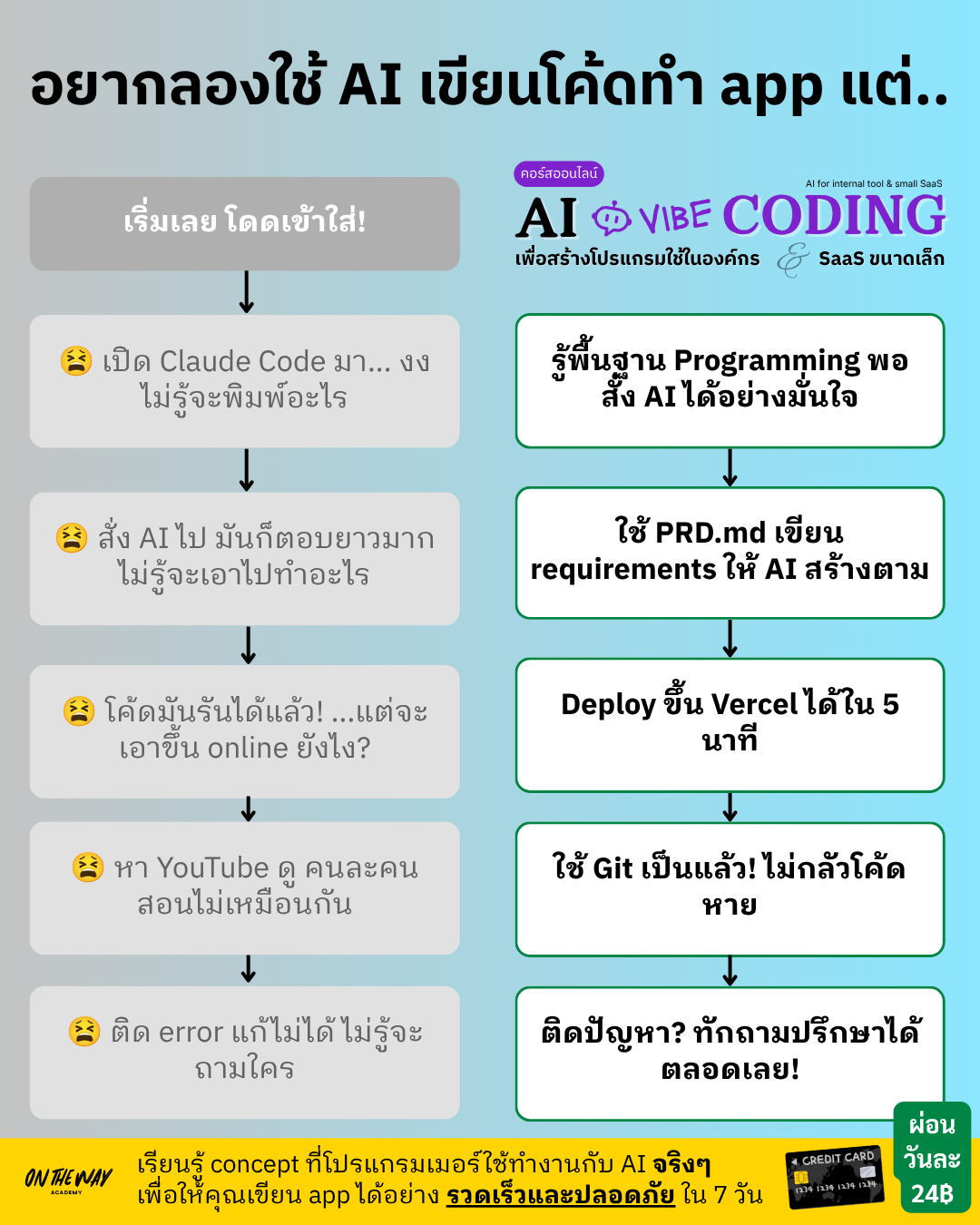The AI Mission by Ontheway Academy Facebook ad
