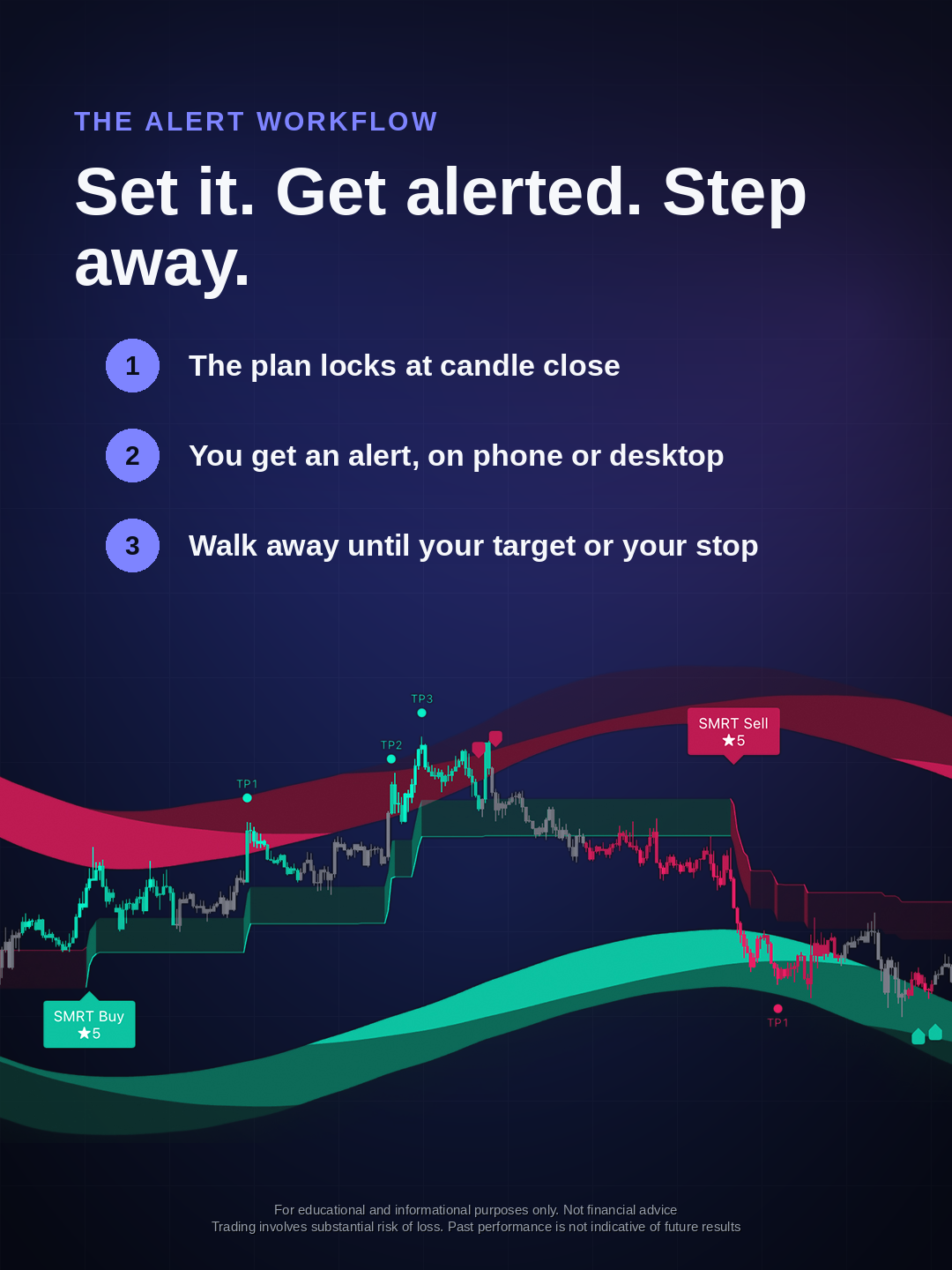 SMRT Algo Facebook ad