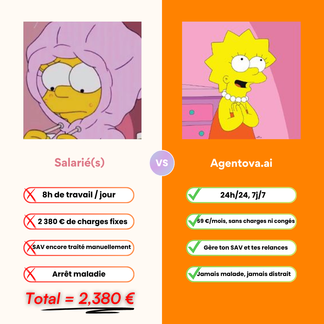 Agentova.ai Facebook ad