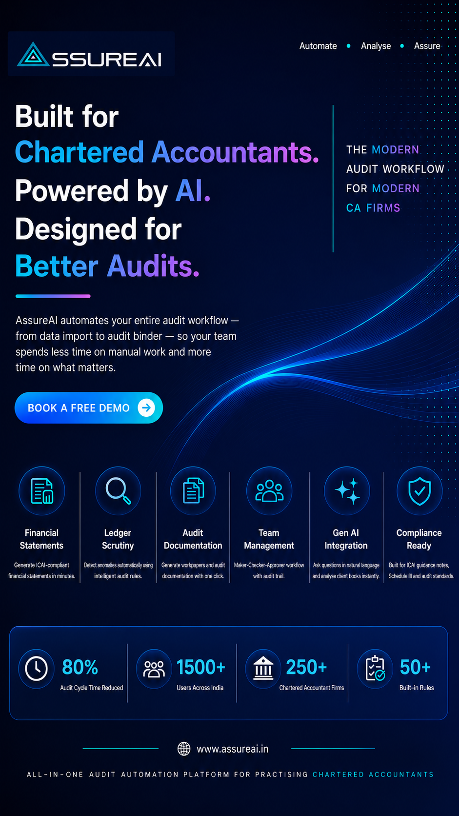 AssureAI - Audit Automation Tool Facebook ad