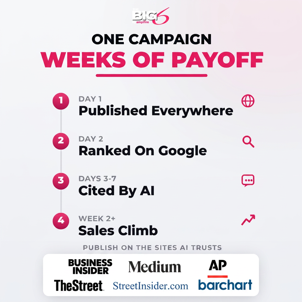 AmpiFire Facebook ad