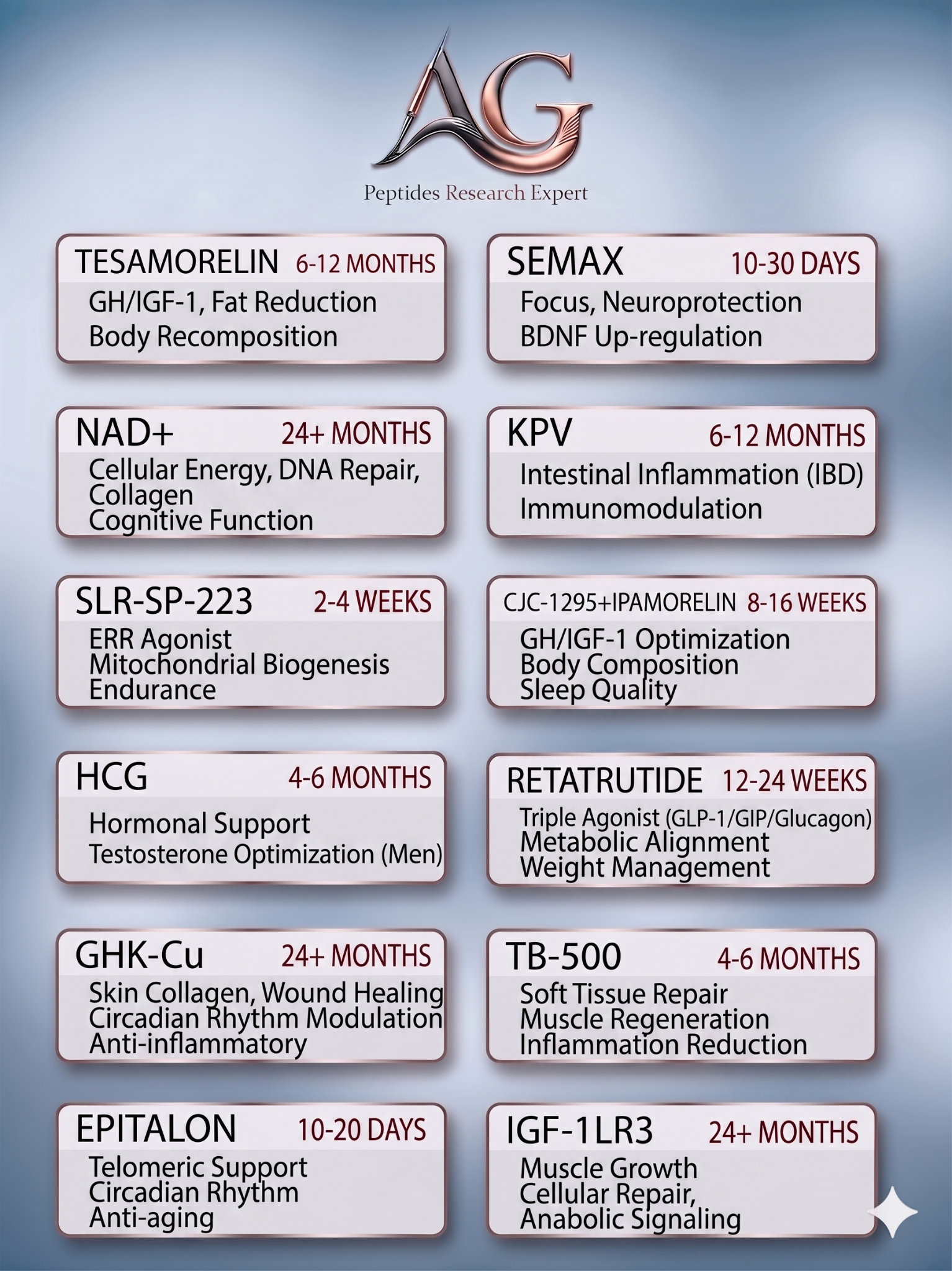 AG-Peptides(V) Facebook ad from Jun 6, 2026
