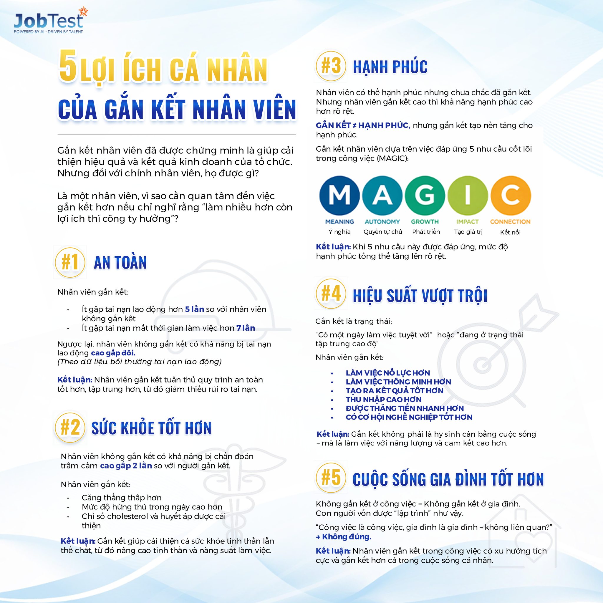 JobTest For Business Facebook ad