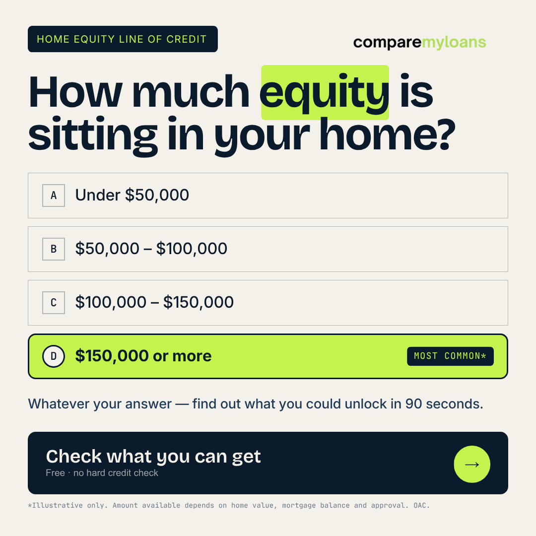 Compare My Loans Facebook ad