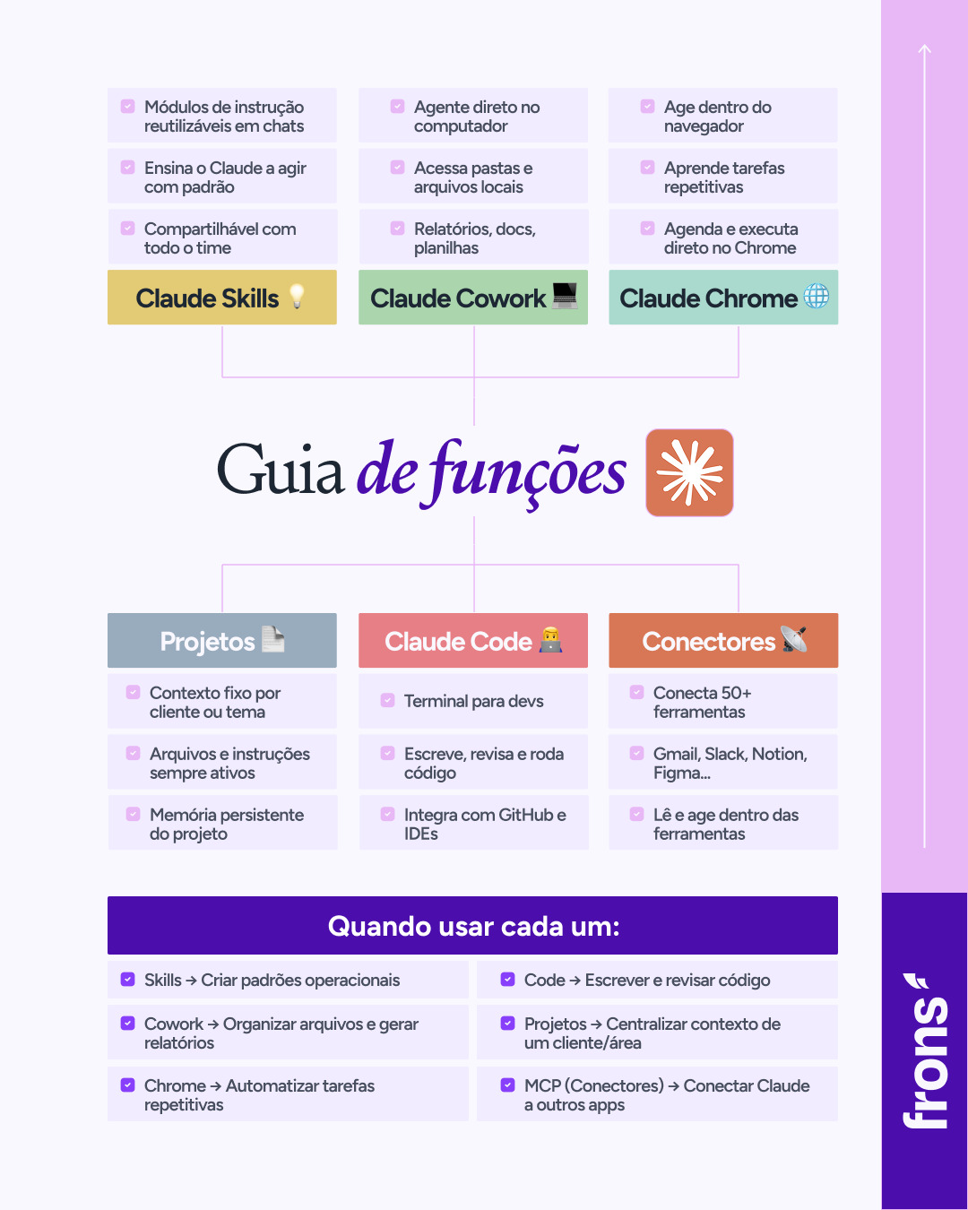 Frons Educação Facebook ad: Você usa o Claude todo dia, mas sabe…