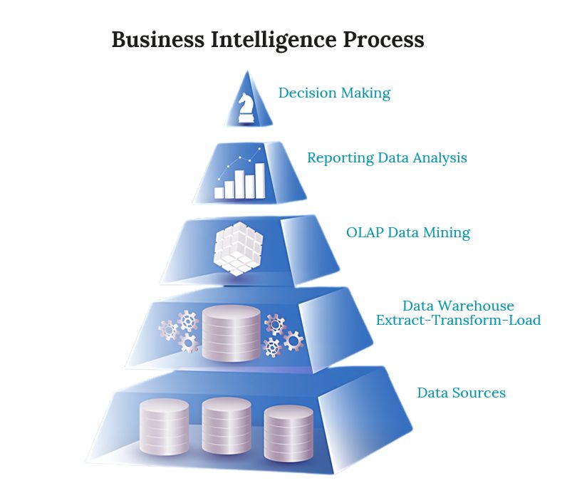 Mazen Analytics Facebook ad