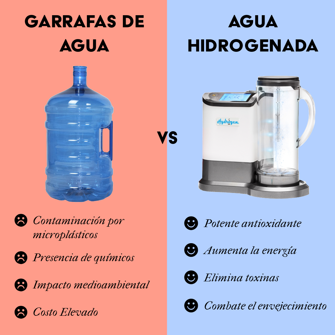 Hydrogen el agua prodigiosa Facebook ad: Descubre el poder del agua hidrogenada