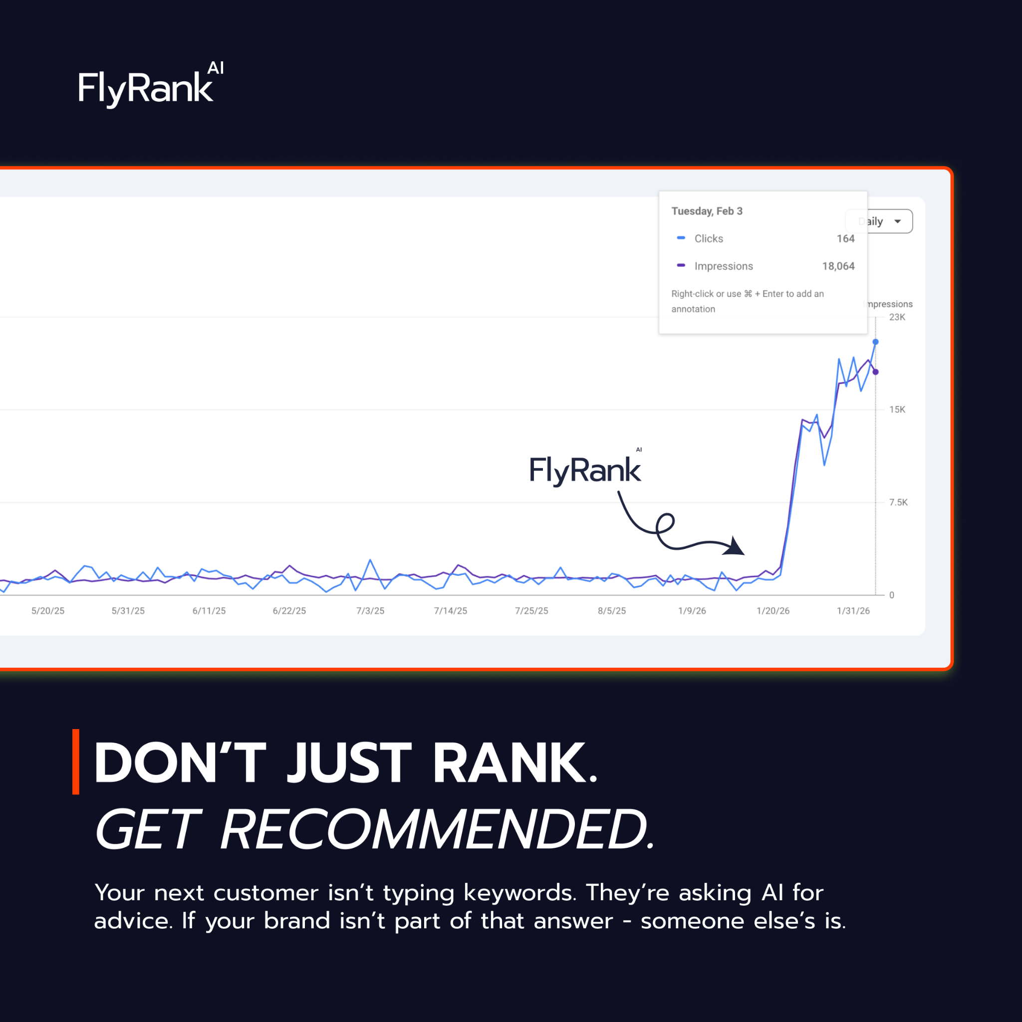 FlyRank Facebook ad