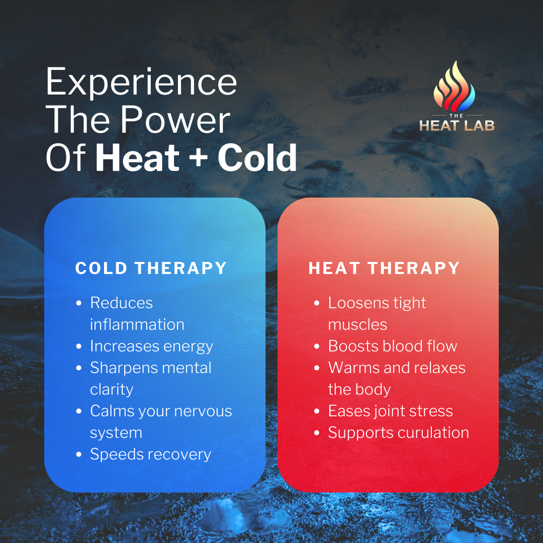 The Heat Lab- Infrared Sauna, Cold Plunge & IV Therapy Studio Facebook ad from Dec 23, 2025