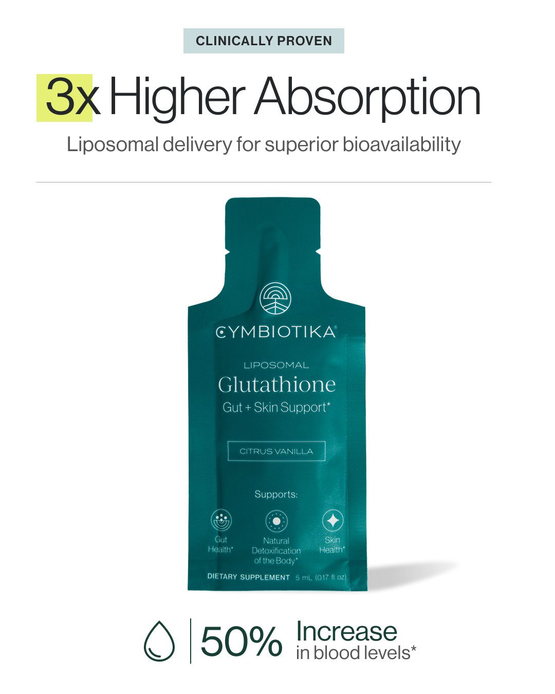 Cymbiotika Facebook ad