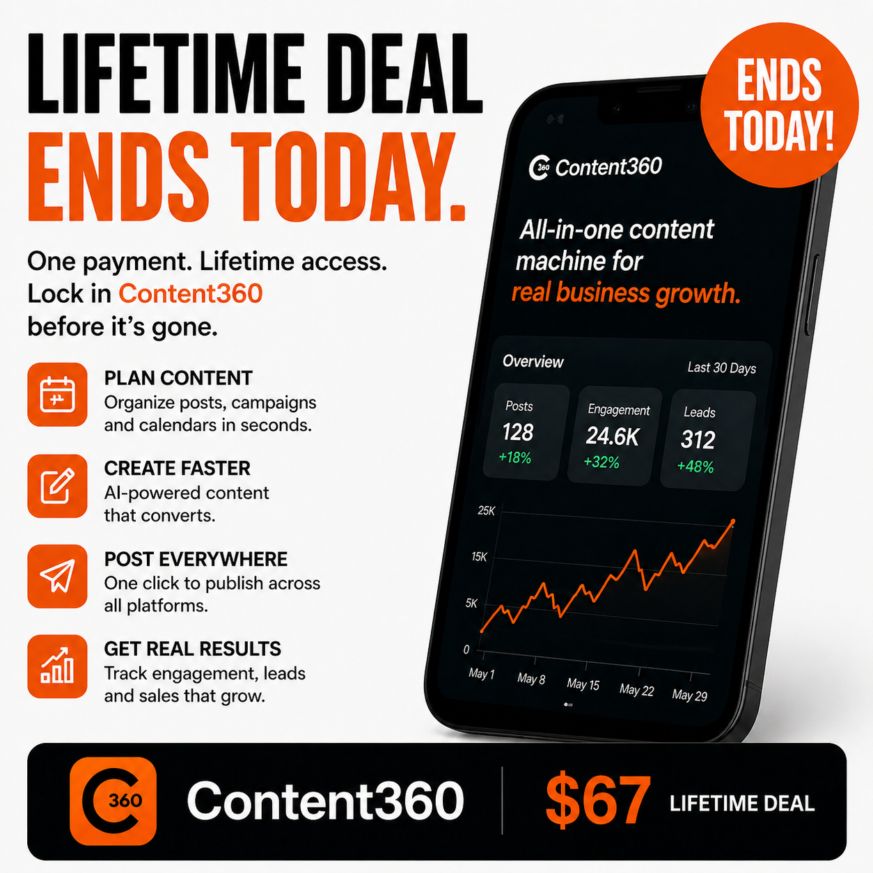 Content360 Facebook ad