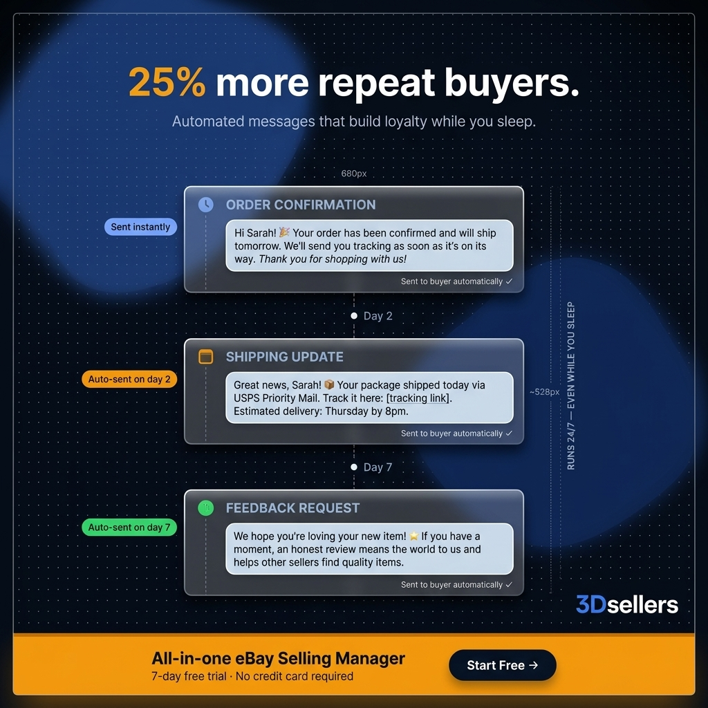 3Dsellers Facebook ad: eBay Auto Messages - 3Dsellers eBay Email Marketing
