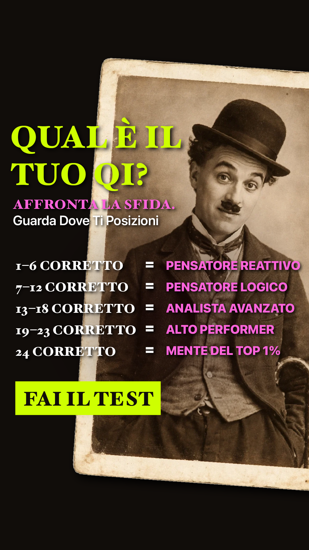 Test de Inteligencia Facebook ad