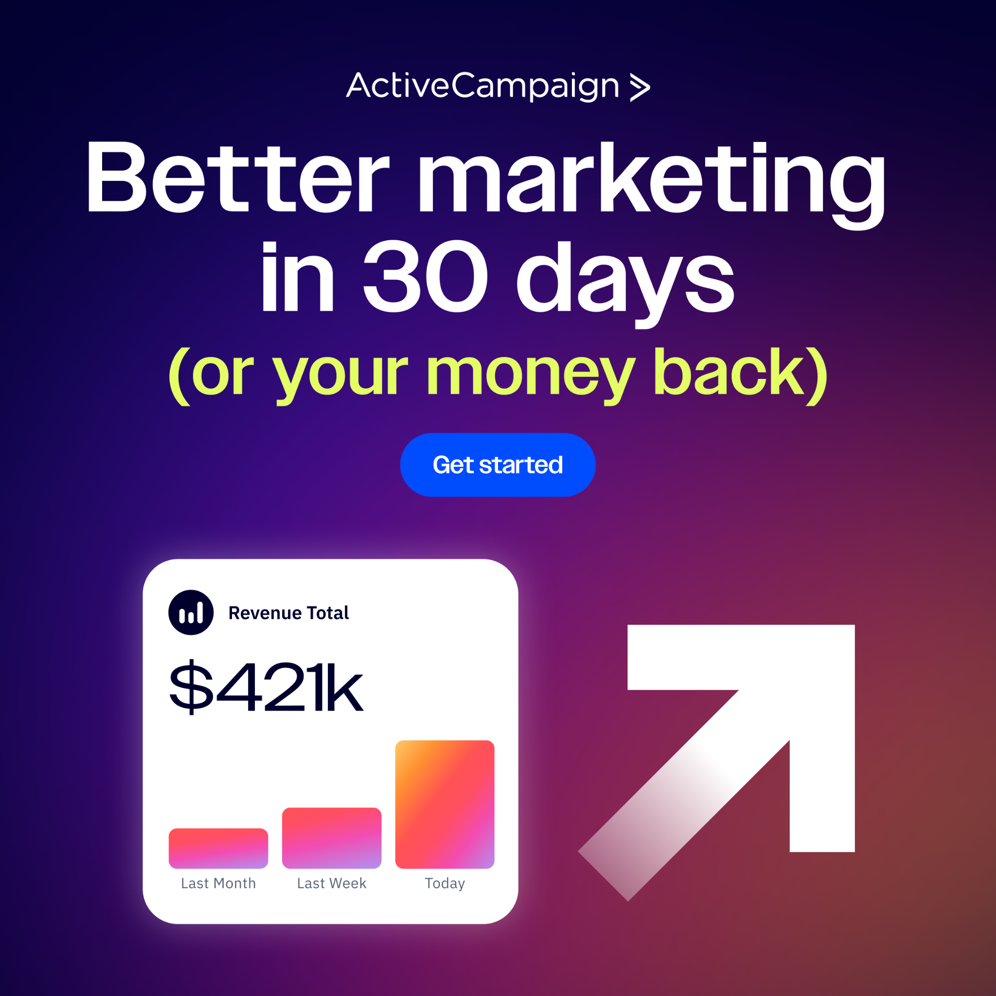 ActiveCampaign Facebook ad