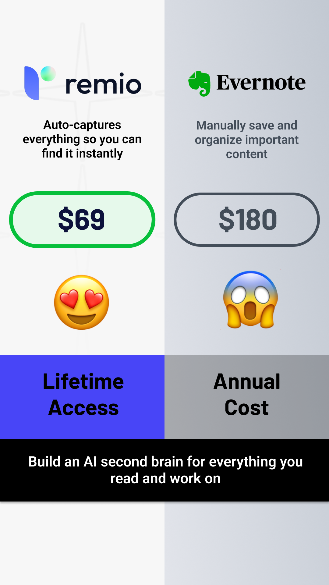 AppSumo Facebook ad