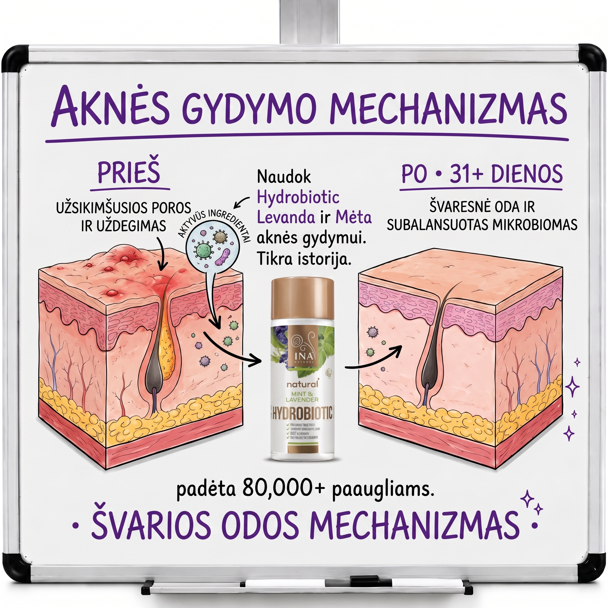InaEssentials.lt - Organinė Kosmetika Facebook ad: Skaisčios odos mechanizmas