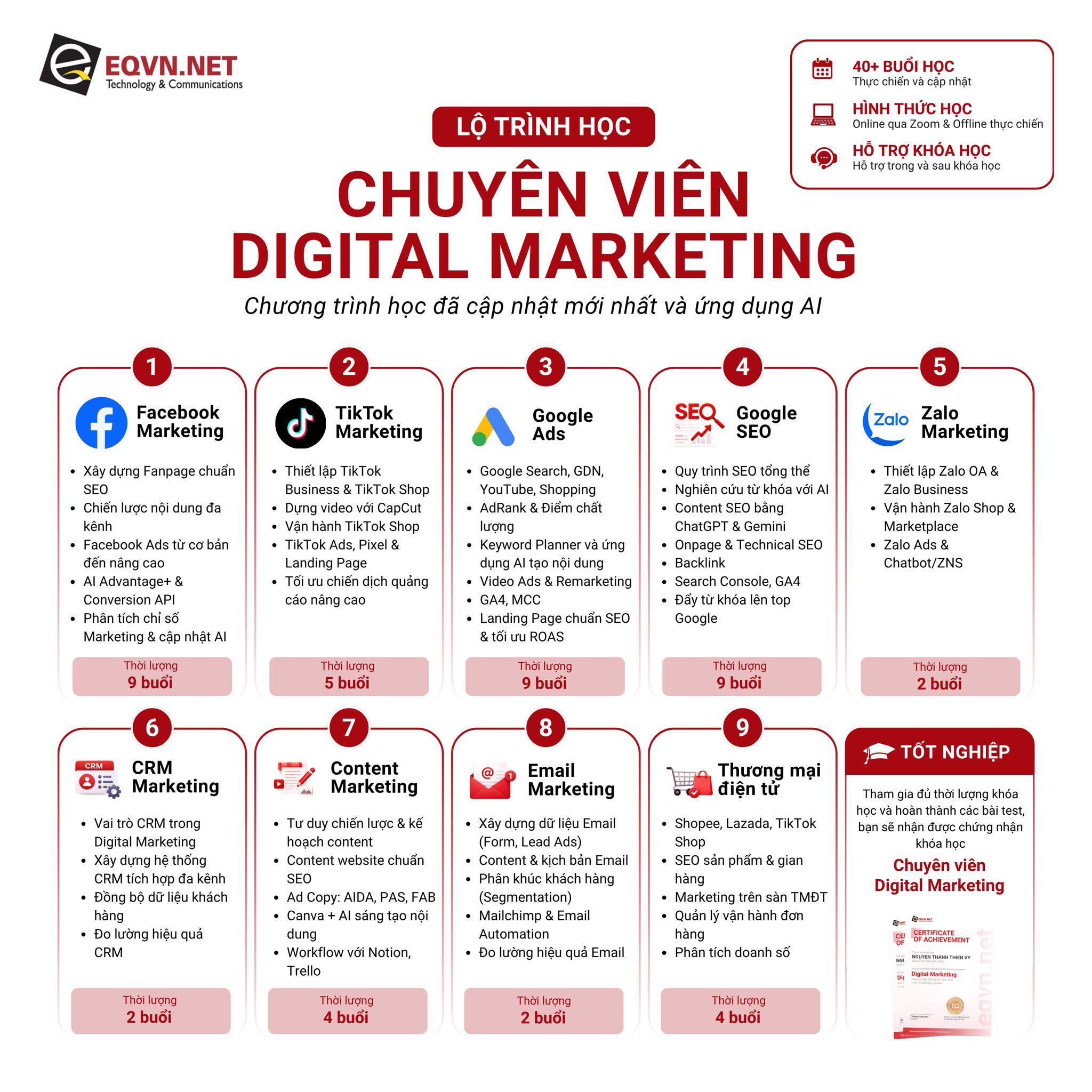 Eqvn.net Facebook ad